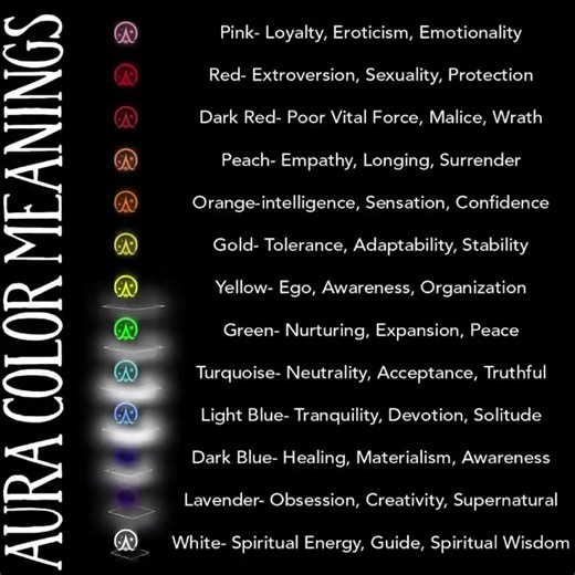 1.7K views · 85 reactions | Auras are thought of as the unseen field...