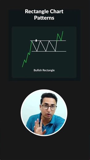 Bullish rectangle chart pattern | Bullish chart patterns explained