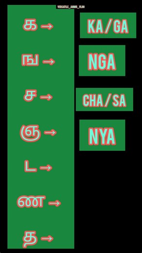 Learn Tamil Letters in English | Pronunciation basic to advance
