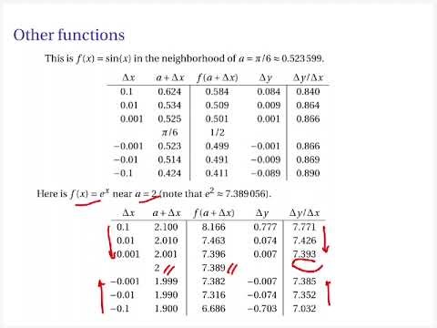 Introduction to finding the rate of change of a function