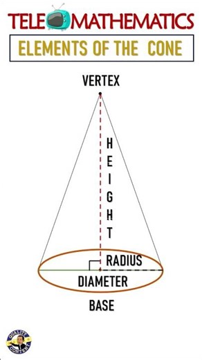 Discover the Elements of a Cone in 60 Seconds! 🔺
