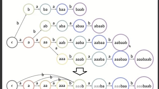 自动机——数学建模中的机械美学
