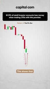 Pin Bar Candlestick Pattern Explained (Bullish & Bearish Trading Strategy)