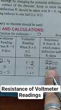 Resistance of Voltmeter Experiment
