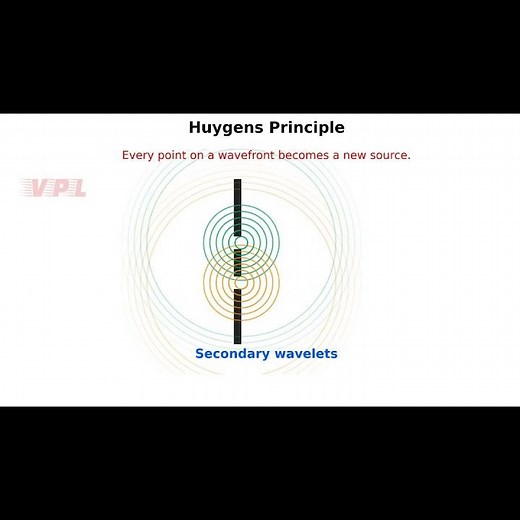 How Wavefronts Propagate 🌊 Huygens Principle Explained. #physicsshorts #students #physics