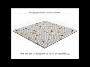 Modeling Data Streams Using Sparse Distributed Representations