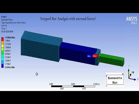 Static Structural I Stepped Bar I Problem 5 | ANSYS Workbench I Basic Tutorials