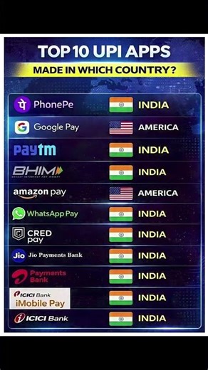 UPI SHOWDOWN: India's Best vs. The World's Top Payment Apps! 🌎🇮🇳