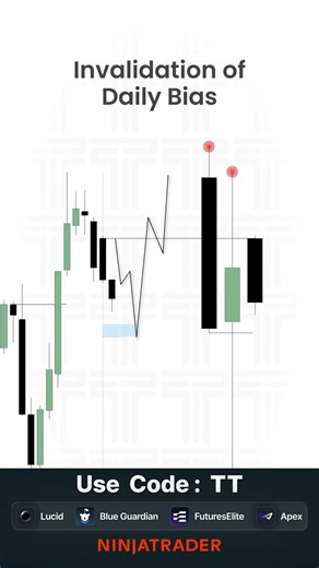 How Equilibrium Invalidates Daily Bias