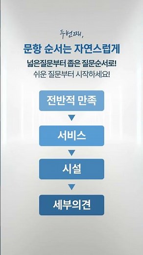 설문지 작성법, 첫 질문에 나이부터 물으면 안 됩니다
