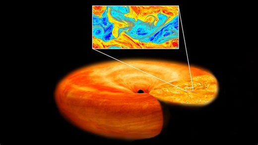 Supercomputers expose hidden inner disk dynamics of a black hole
