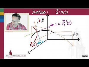 261.11.6 What Does It Mean to Parametrize a Curve or Surface?