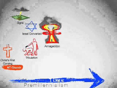 Historic Premillennial Timeline