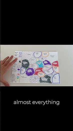 DIY Cottage Garden Design with Repeating Patterns and Focal Points #nativegarden #landscapedesign