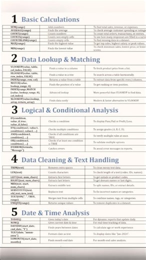Top Excel Formulas You MUST Know in 2025 | Excel Tutorial for Beginners #excel #trading #excel #ca