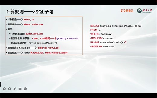 SELECT查询编程——（7）业务规则与SELECT子句映射