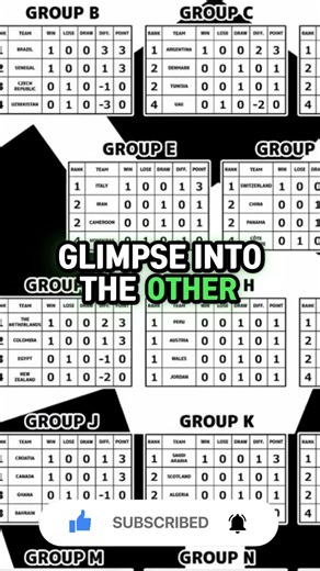 BLUE LOCK | Japan U20 vs THE WORLD