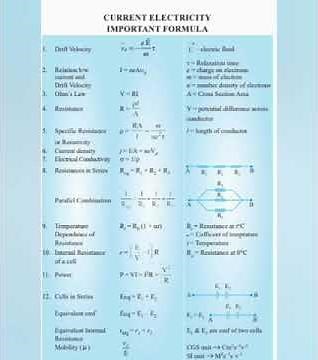 All formulas and SI units class-12 physics chapter 1-7 term-1 (2021-22)