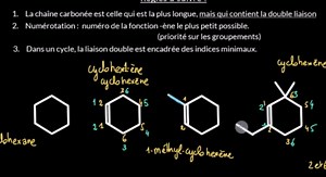 Nomenclature des alcènes (vidéo)