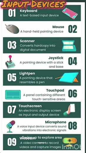 Input Devices 😇🥰 #computer #inputdevices