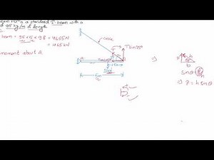 Tension in cable || Statics