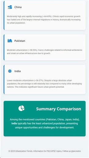 Worldwide Urbanization Trends: Rates, Scales, and Regional Variations