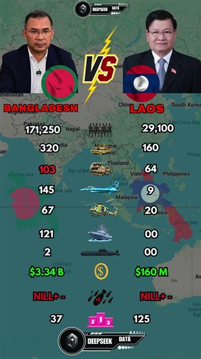Bangladesh vs Laos Military Power Comparison 2026