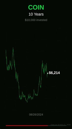 Coinbase Stock Growth: $10,000 Became $5.4K 🚀
