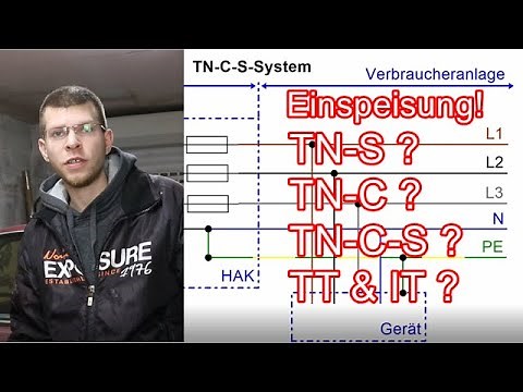 Network systems explained! (TN-S, TN-C, TN-C-S, TT) ElektroM