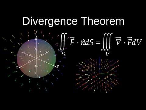 Divergence Theorem Explained | Electric Fields, Gauss’ Law, Continuity & Hydrodynamics (Calculus 3)