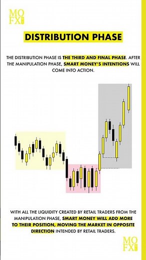 PO3 (Power of Three): The Ultimate Trading Model for Smart Moves! #forexeducation #forextips