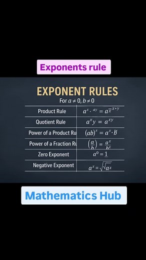 Exponents rule #exponentsrules #viralreels #viral #maths | Mathematics Hub