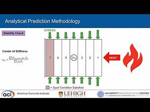 Explosive Spalling in Concrete Elements Under Fire