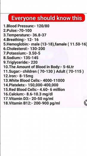 Most important medical term normal values#normalBP#normal values #medical topics
