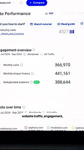 2K views · 33 reactions | Marketers are going to hate me for showing you this tool. It actually helps you spy on your competitors' website traffic. | Similarweb | Facebook