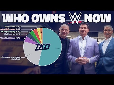 Who owns WWE after the TKO merger (and before)