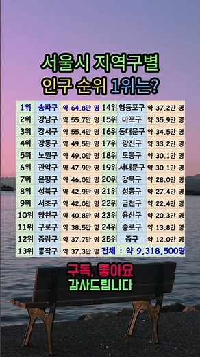 서울 인구 1위 '송파', 2위 '강남'! (25개 자치구 총정리)