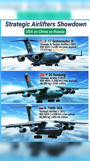 C-17 vs Y-20 vs Il-76 – The Ultimate Military Cargo Aircraft Showdown! (USA vs China vs Russia