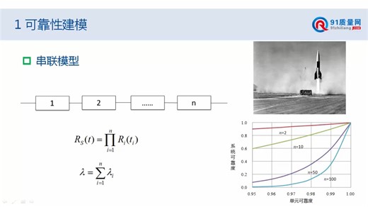 3.可靠性建模、预计和分配（双声道）