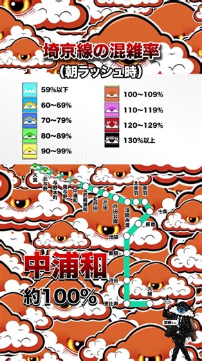 埼京線の朝ラッシュ時混雑率 混雑率 路線別MAP