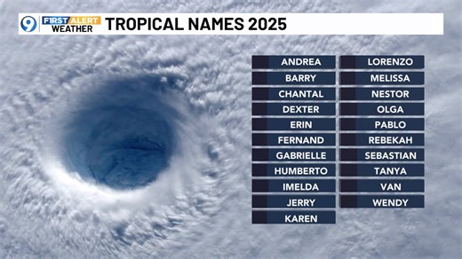 5.5K views | We continue to see no tropical activity now halfway through June. The forecast is expected to remain quiet for at least another week. For more tropical weather information ---> https://www.wafb.com/page/hurricane/ | WAFB First Alert Weather | Facebook