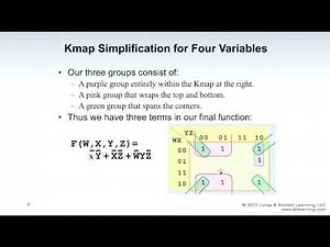 10 3 Kmap simplification for 4 variables