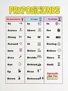 Preposiciones de movimiento, lugar y tiempo | Aprende con Yes