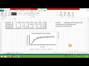 Making line graph for seed germination in excel