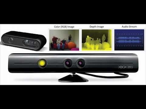 The Way Games Work - Kinect for Xbox 360