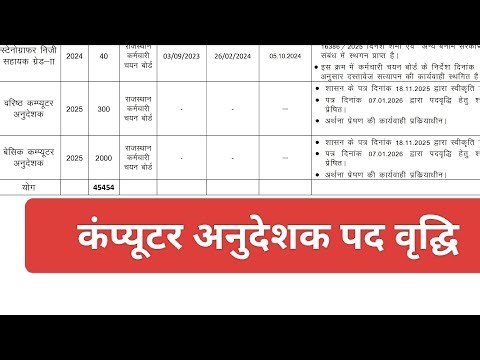कंप्यूटर अनुदेशक पद वृद्धि 🔥| Computer instructor 2026 | computer anudeshak vacancy