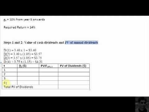 Stock Valuation: The Variable Growth Case