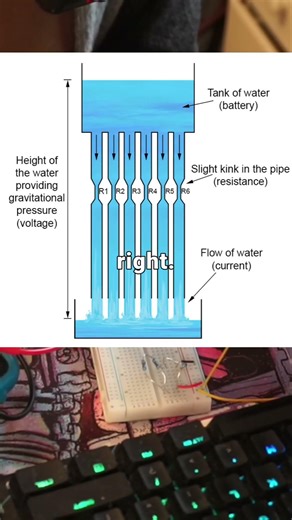 Resistors and Current in Parallel #elecronics #science
