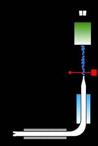 Condensation particle counter - Alchetron, the free social encyclopedia