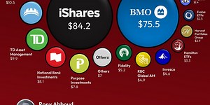 10 ETF Charts and a Video I Thought You’d Like This Week